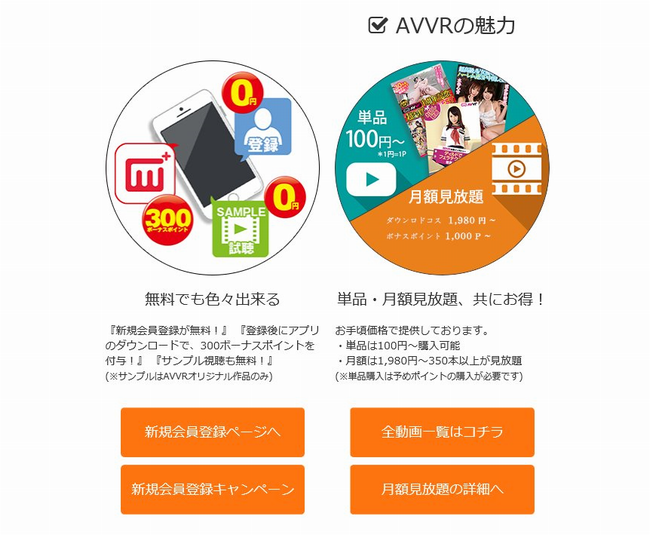 AVVR VRアダルト動画サイト